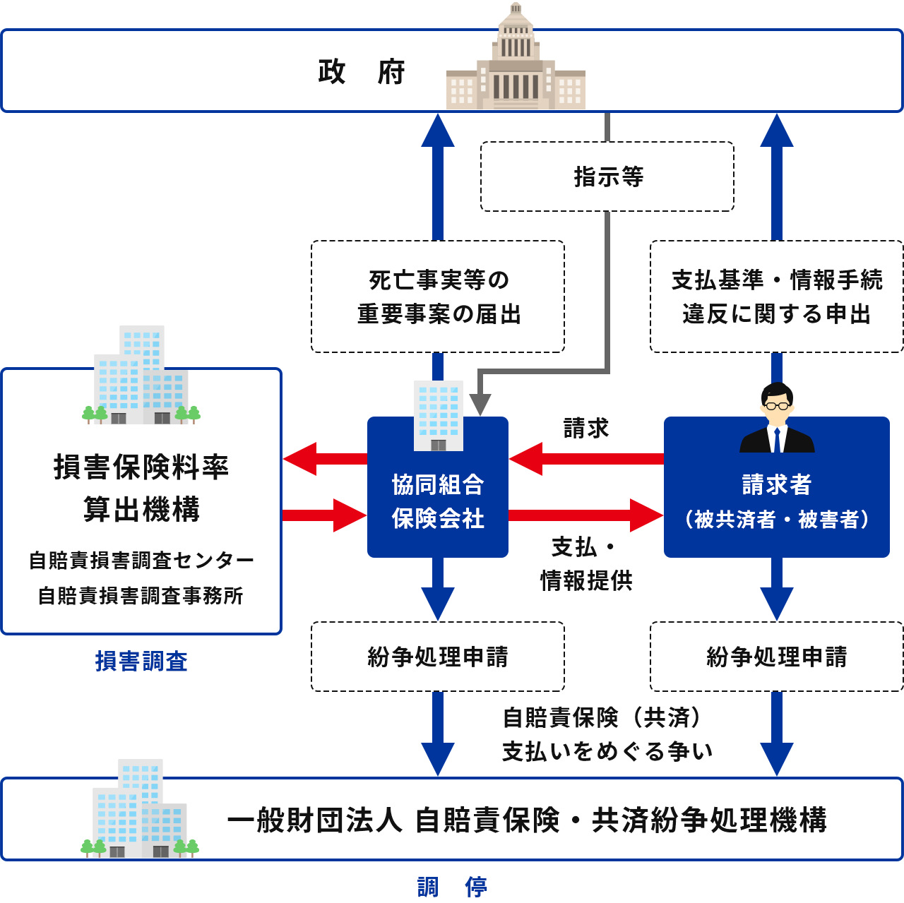 紛争処理制度