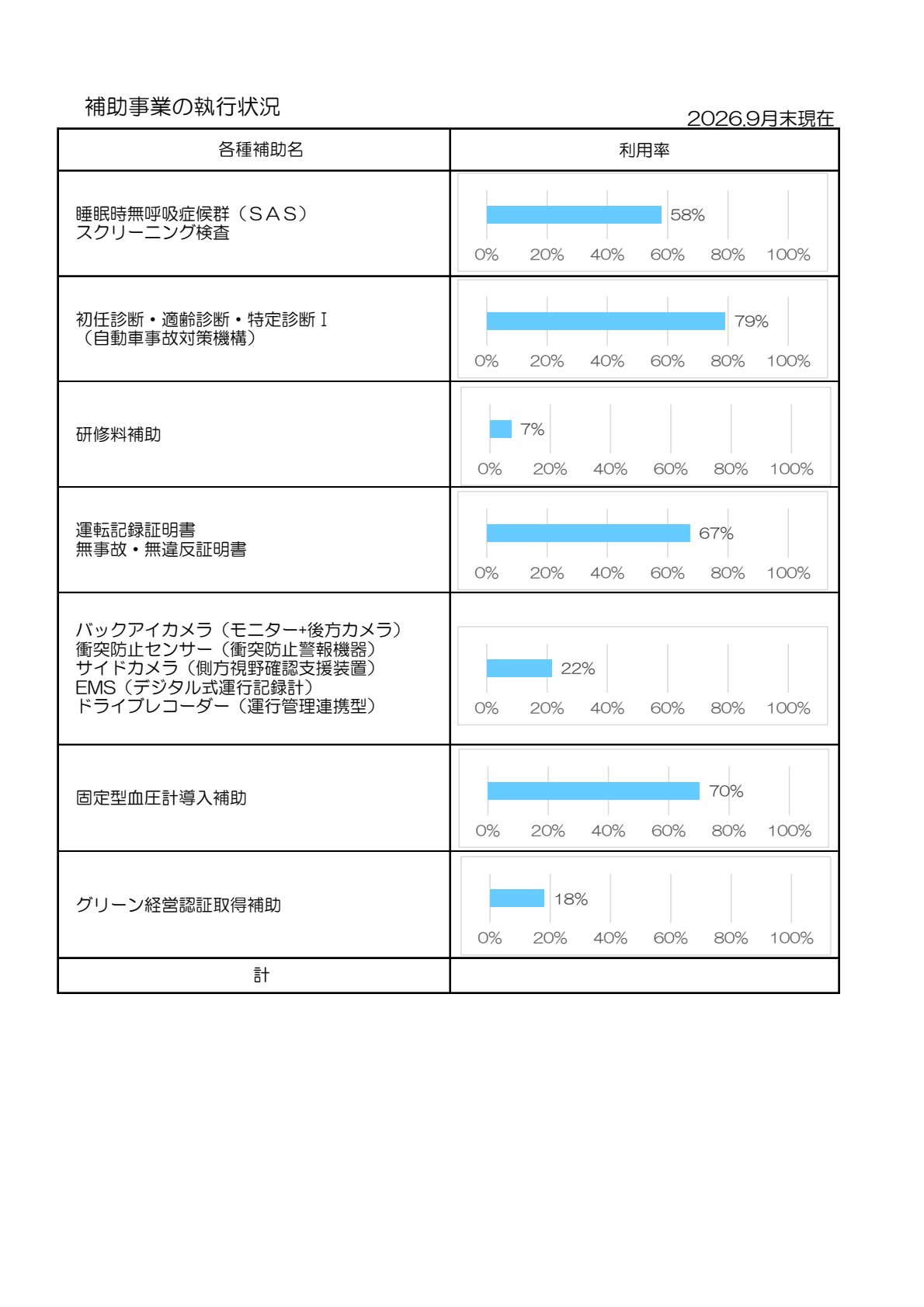 補助事業利用状況表2026.9末